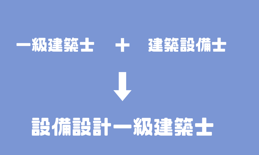 設備設計一級建築士とはどのような資格か 難易度や年収について解説 設備設計ブログ