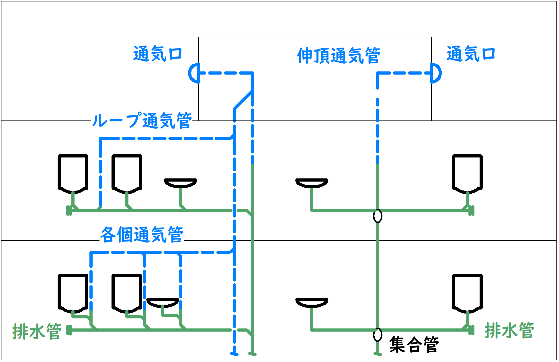 排水管通気管位置: 排水管の構造 – JCLUSQ