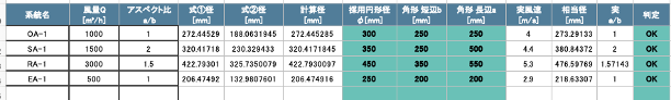ダクトサイズ計算書 Excelテンプレートの円形径・角形寸法の計算結果